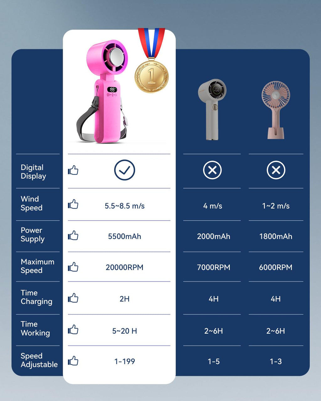 Handheld Portable Turbo Fan with Ice Cooler, Speed (1-199) Rechargeable Personal Fan[20000 RPM] Small Pocket Fans for Travel/Outdoor/Home/Office, Purple