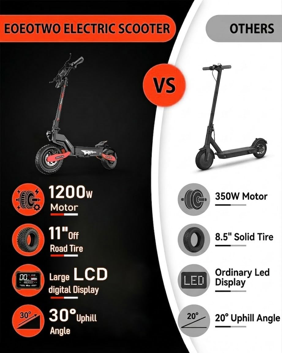 Electric Scooter for Adults,31/38 MPH 1200W/2400W Peak Motor | 11" Off-Road Tires Fast E Scooter, Up to 20/45 Miles Range, Dual Suspension, 330 lbs Max Load, Foldable