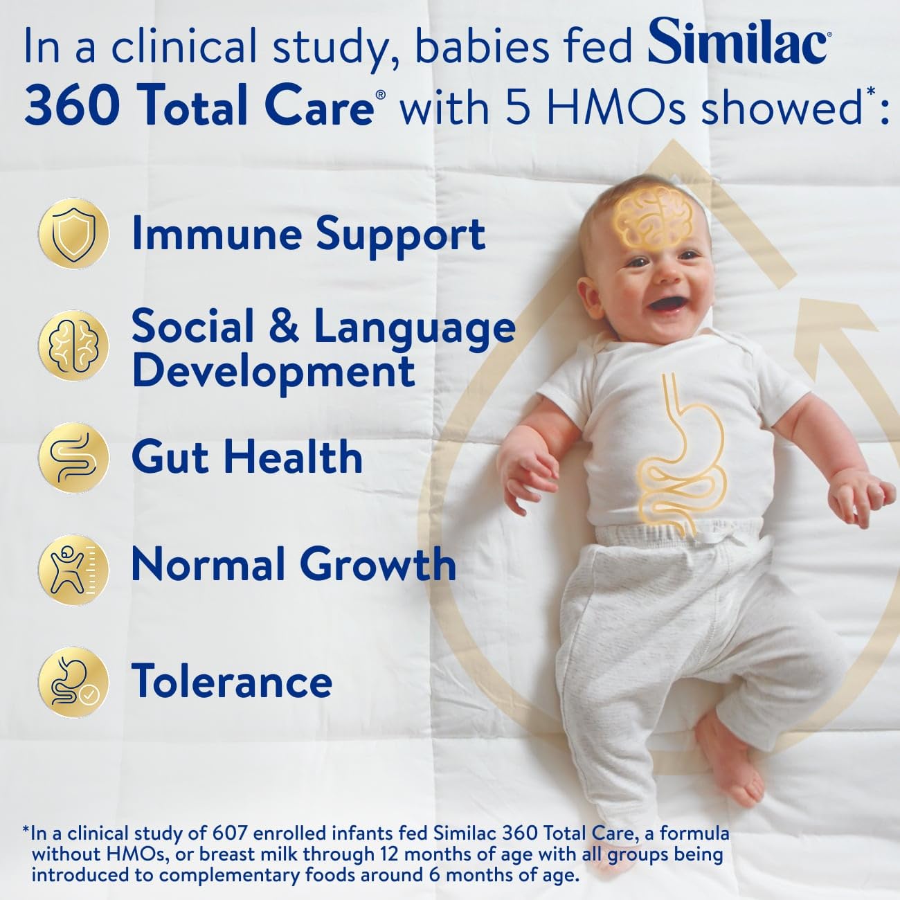 Similac 360 Total Care Infant Formula, Has 5 HMO Prebiotics, Our Closest Prebiotic Blend to Breast Milk, Non-GMO, Baby Formula Powder, 36-oz Value Can, Pack of 3