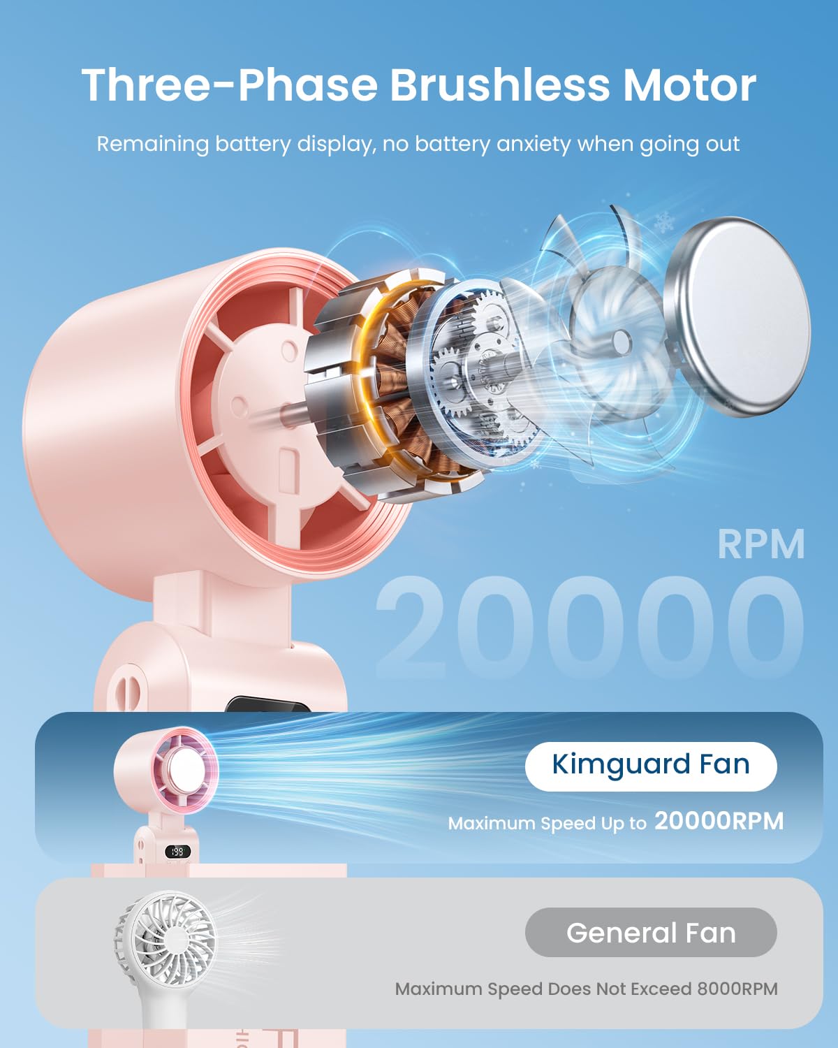 Handheld Portable Turbo Fan with Ice Cooler, Speed (1-199) Rechargeable Personal Fan[20000 RPM] Small Pocket Fans for Travel/Outdoor/Home/Office, Purple
