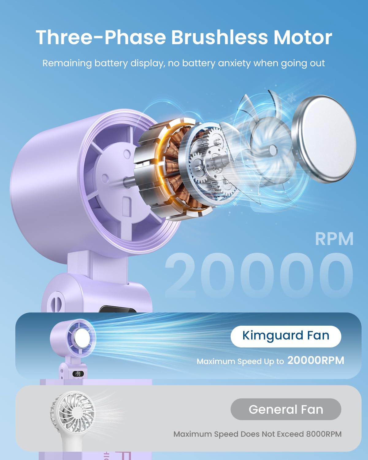 Handheld Portable Turbo Fan with Ice Cooler, Speed (1-199) Rechargeable Personal Fan[20000 RPM] Small Pocket Fans for Travel/Outdoor/Home/Office, Purple