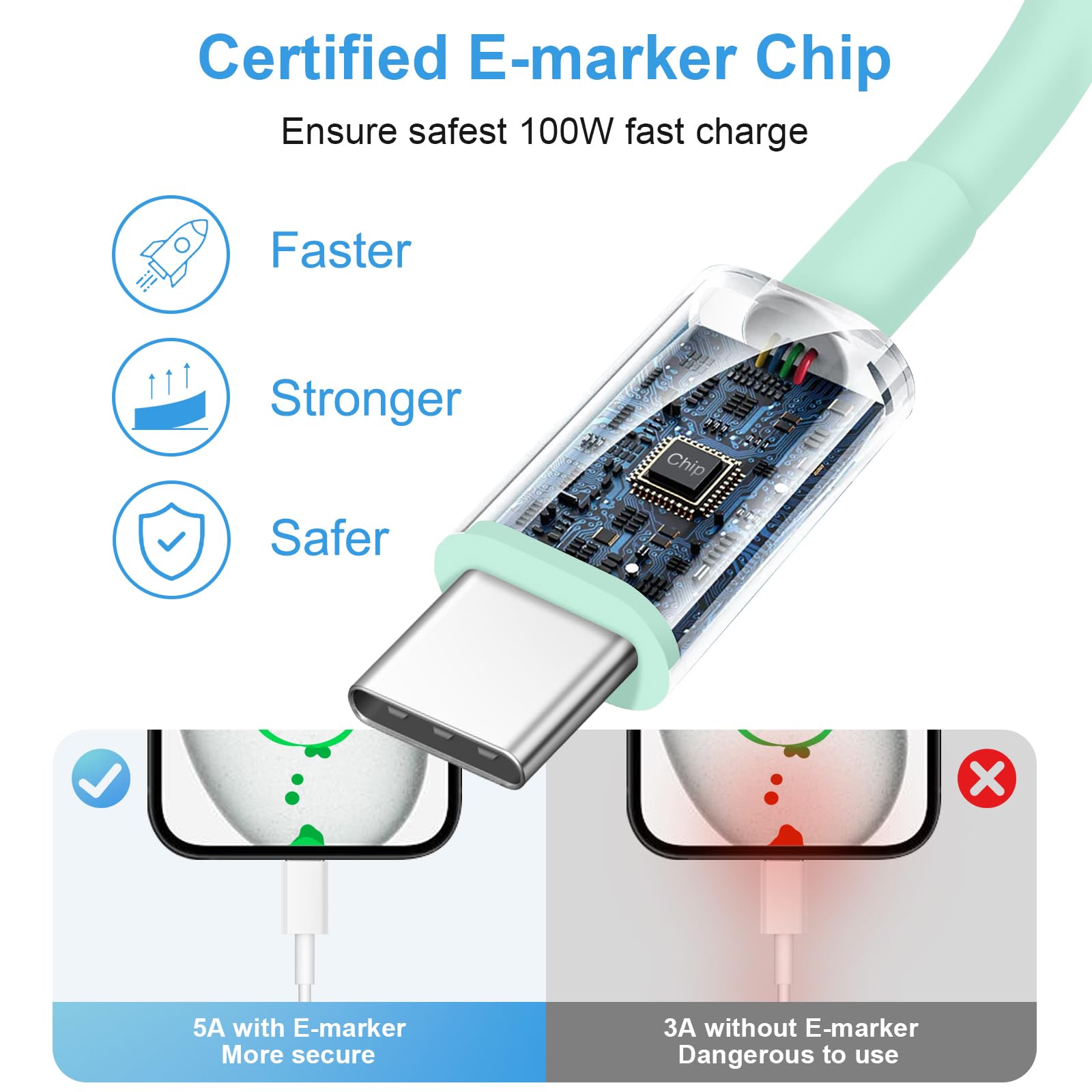 iPhone 17 16 15 Charger Fast Charging 3+3Pack Type C Charger USB C Chargers Block with 6FT Cable for iPhone Air/17/17 Plus/17 Pro/17 Pro Max/16/16 Plus/16 Pro/16 Pro Max/15/15 Pro Max/iPad Pro