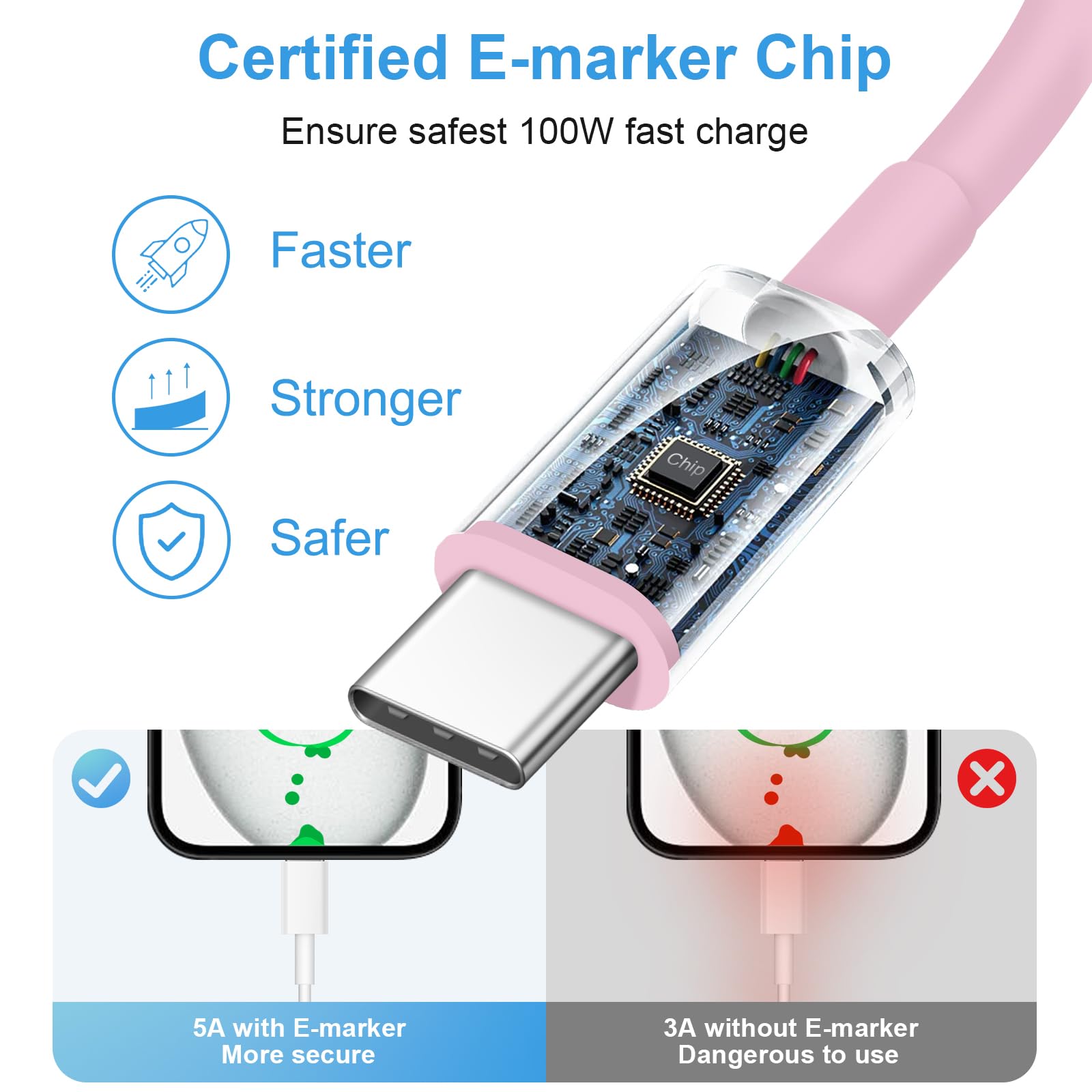 iPhone 17 16 15 Charger Fast Charging 3+3Pack Type C Charger USB C Chargers Block with 6FT Cable for iPhone Air/17/17 Plus/17 Pro/17 Pro Max/16/16 Plus/16 Pro/16 Pro Max/15/15 Pro Max/iPad Pro