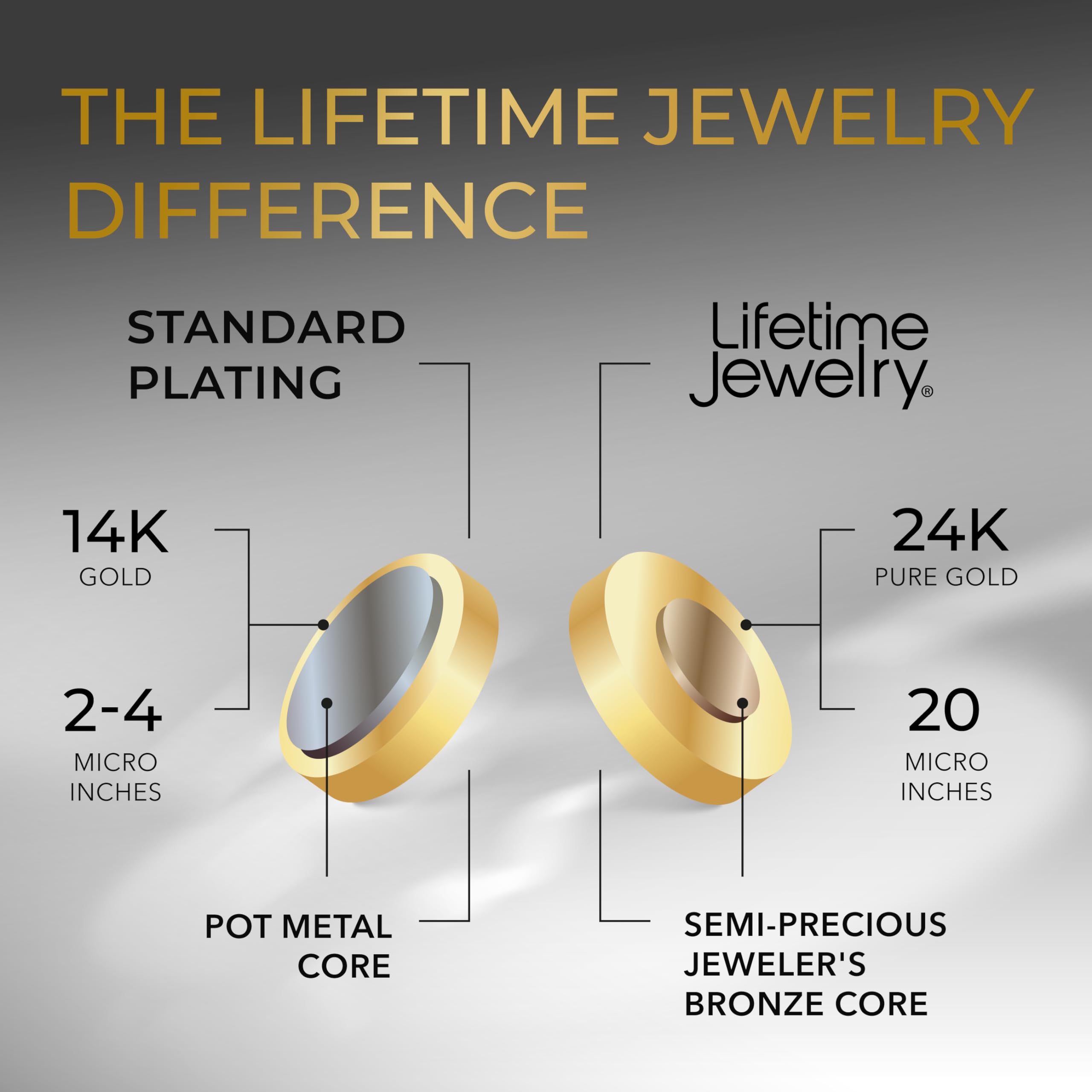 LIFETIME JEWELRY 11mm Gold Cuban Link Chain for Men - 24k Real Gold Necklace Plated - Lifetime Promise - Heavy Duty Clasp - Gold or White Gold