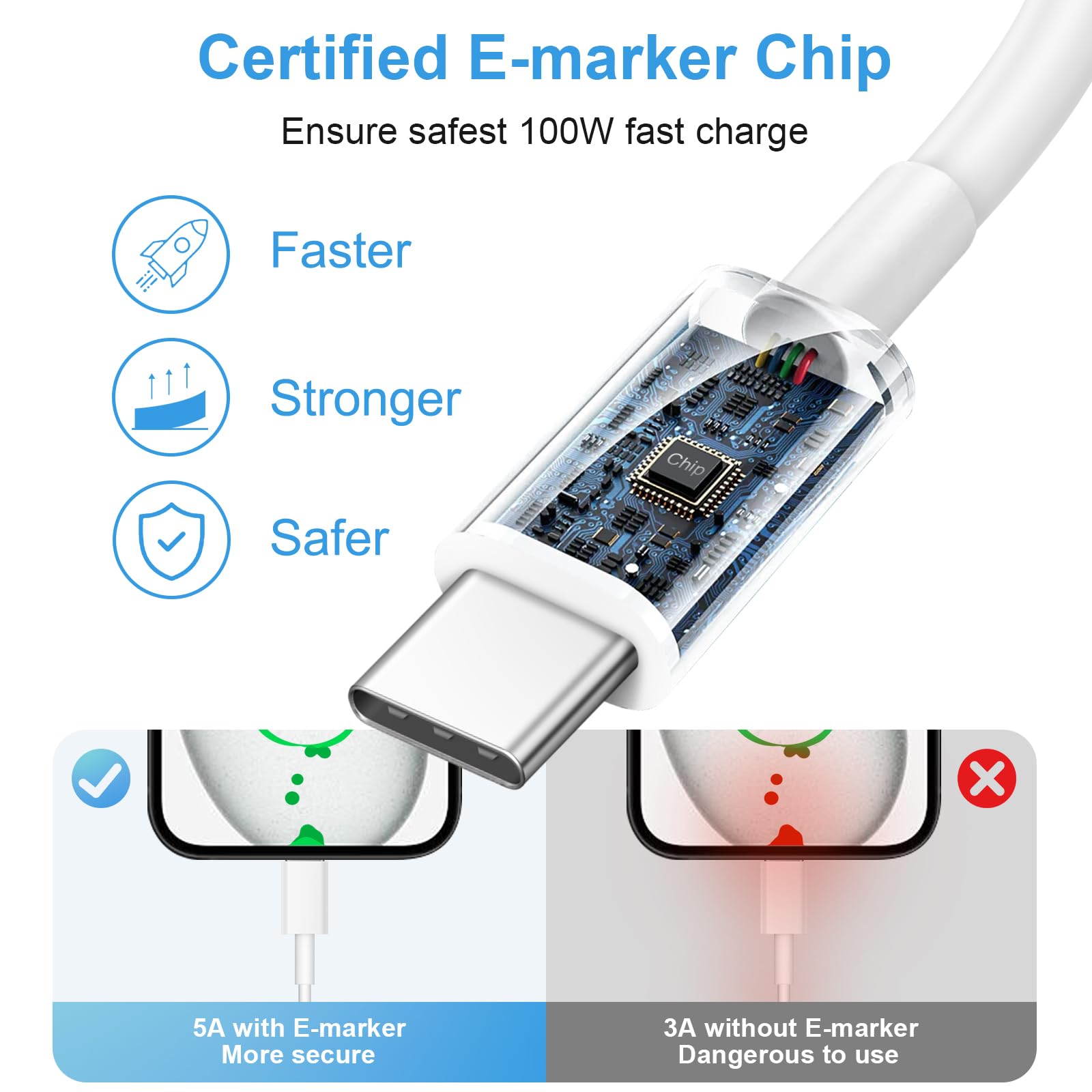 iPhone 17 16 15 Charger Fast Charging 3+3Pack Type C Charger USB C Chargers Block with 6FT Cable for iPhone Air/17/17 Plus/17 Pro/17 Pro Max/16/16 Plus/16 Pro/16 Pro Max/15/15 Pro Max/iPad Pro