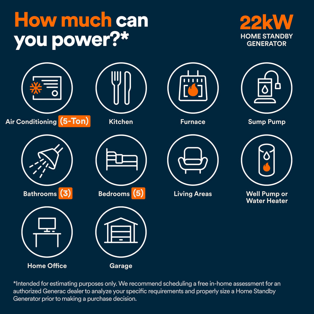 Generac 22kW Home Standby Generator for home use, built-in cellular connectivity, whole house generator for power backup